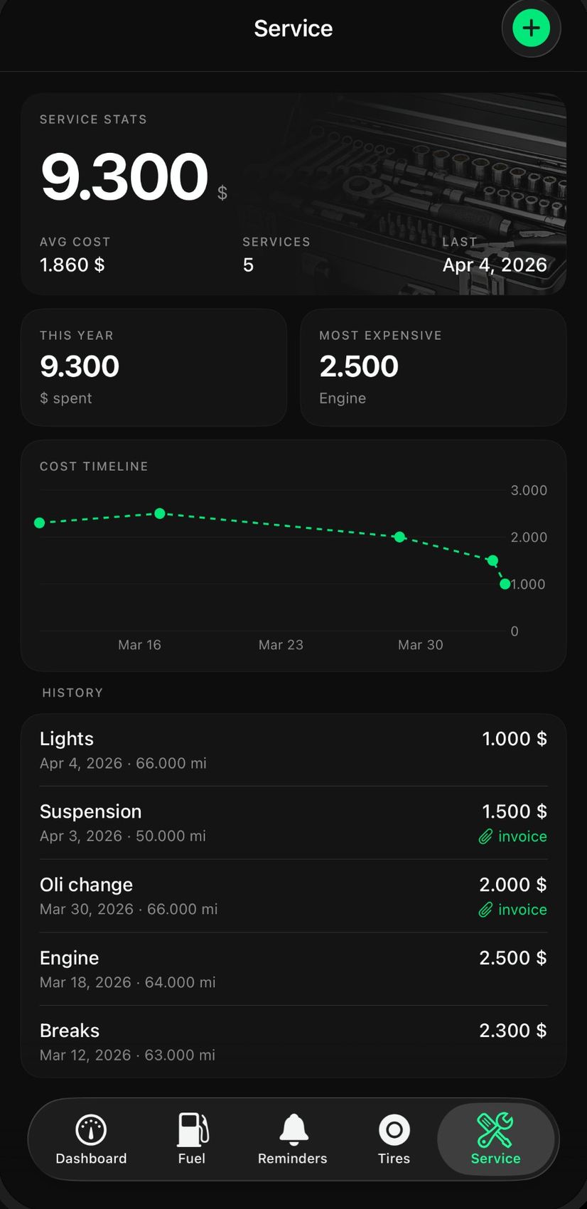 Garrage service history screen